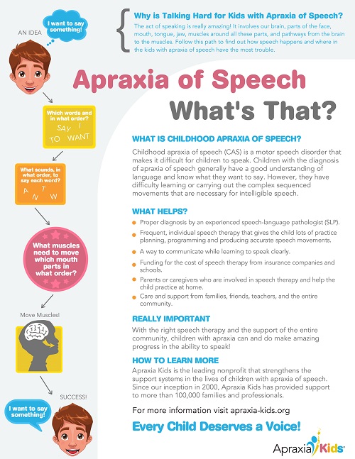 Becoming Verbal With Childhood Apraxia | lupon.gov.ph